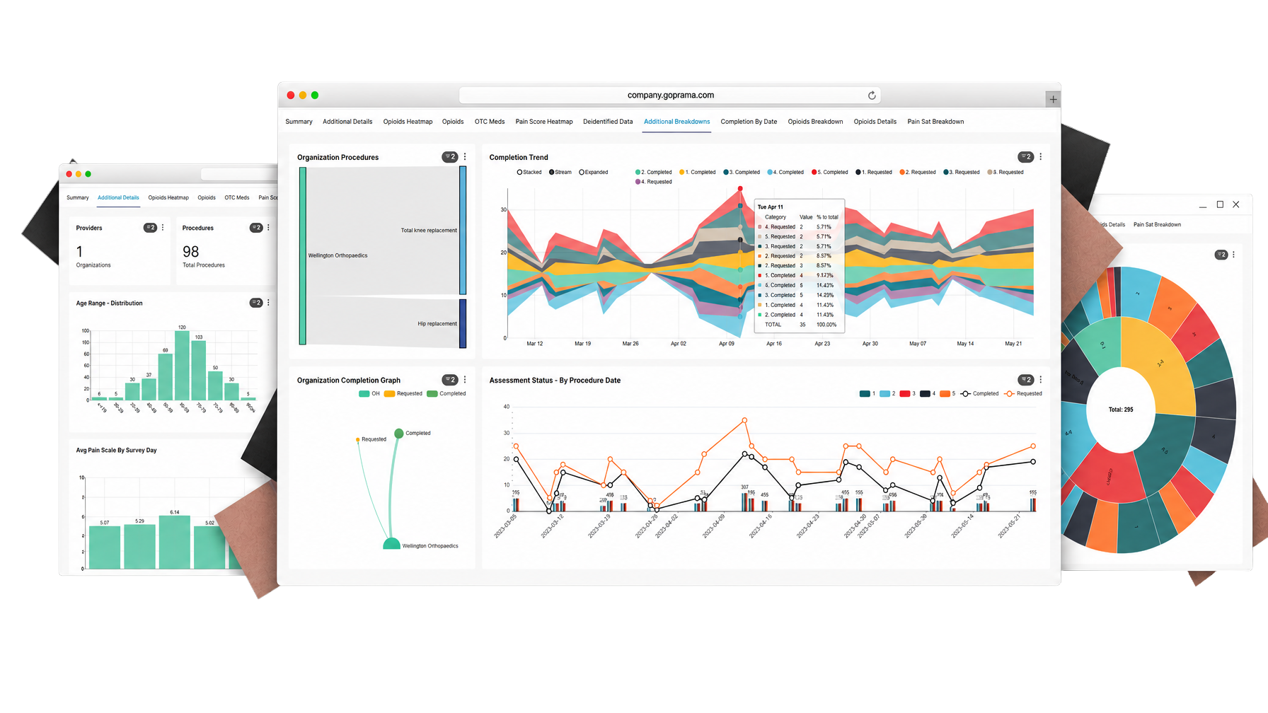 pramabi: the analytics layer, showing a real-time dashboard governed by row-level security